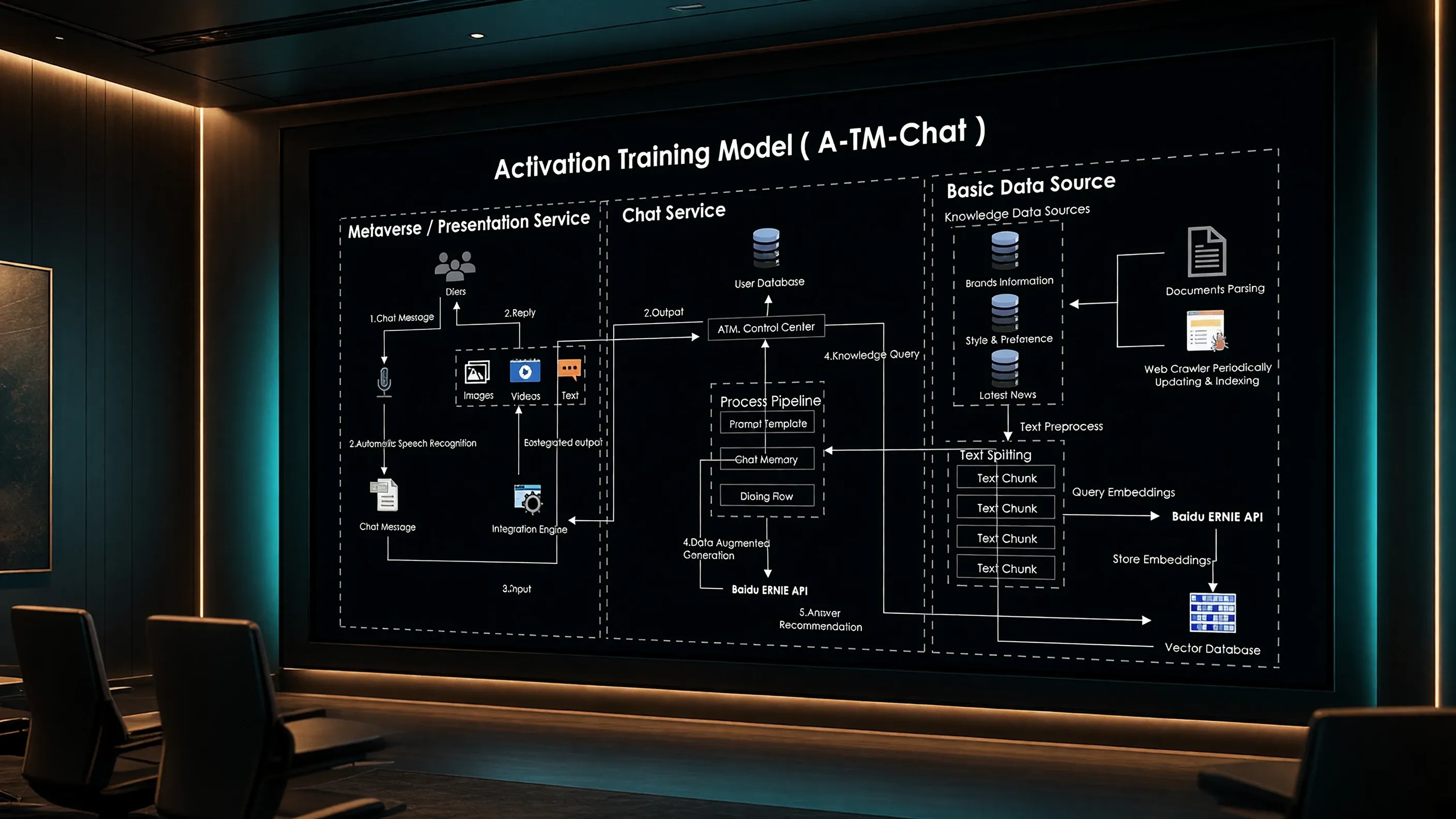 Activation Business AI Assistant — staged visual